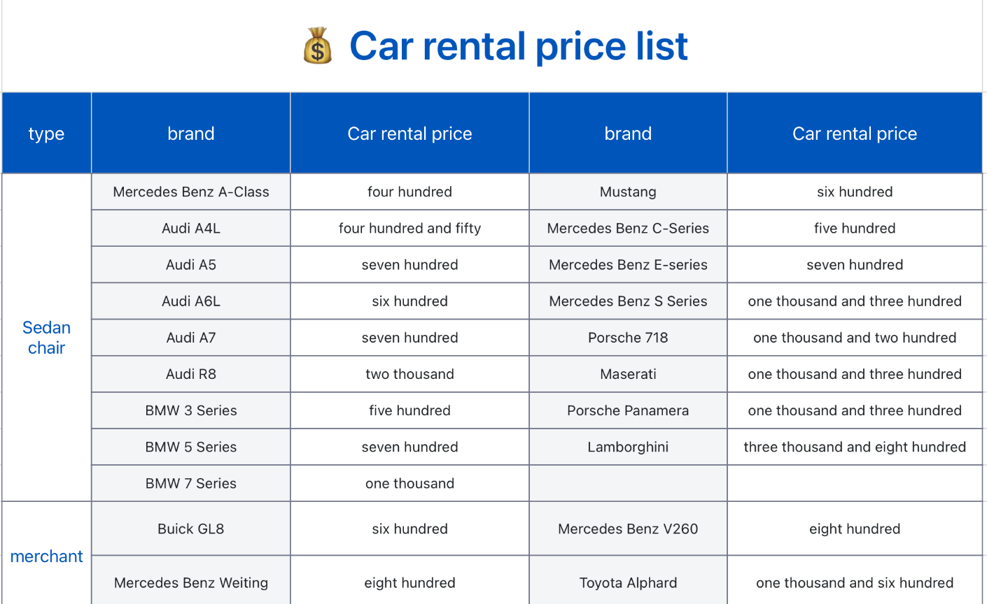 Car rental price list 1